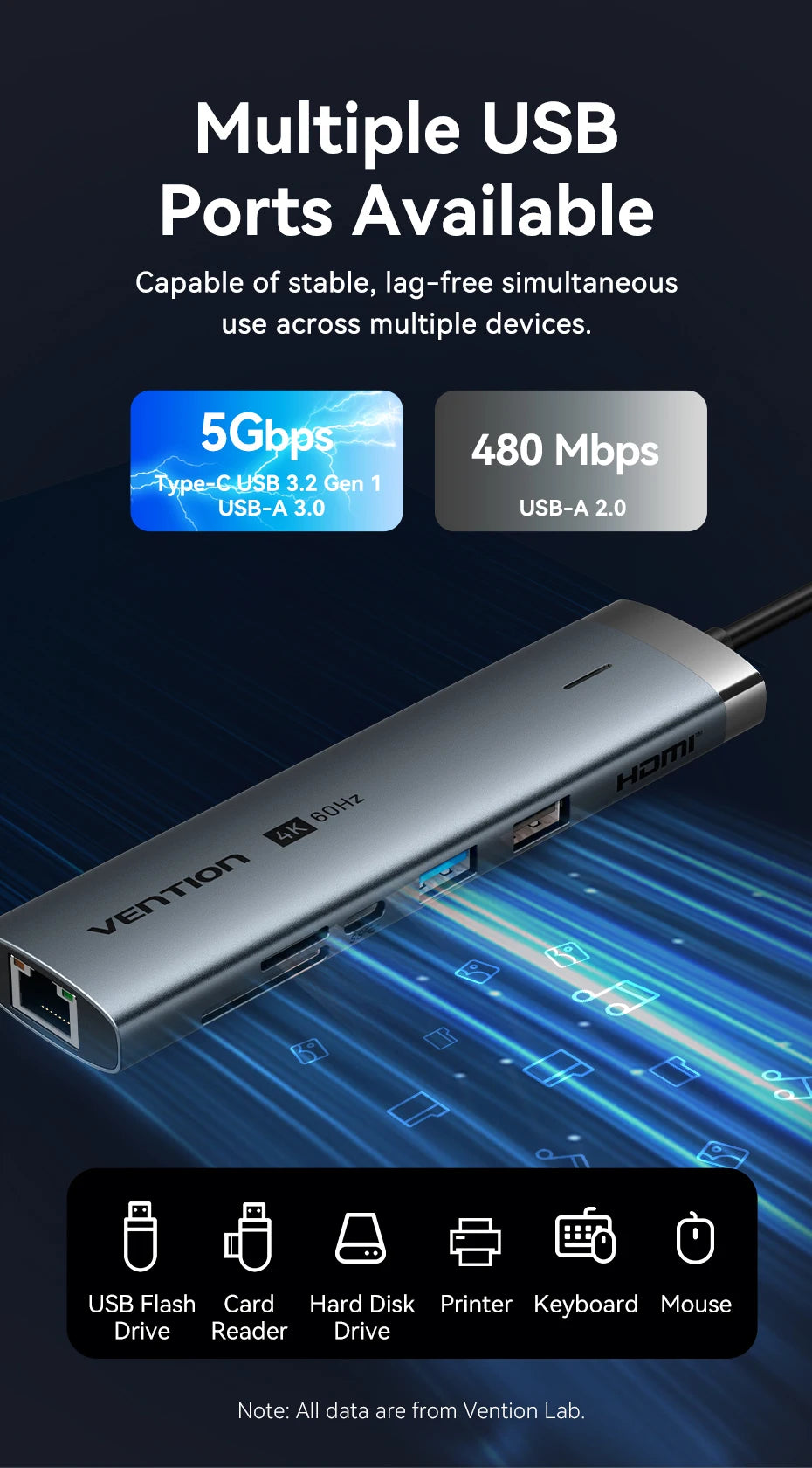 Vention USB C HUB 4K 60Hz Type C to HDMI RJ45 Ethernet PD 100W SD TF for MacBook PC iPad Sumsang PC Tablet Phone USB 3.0 Hub