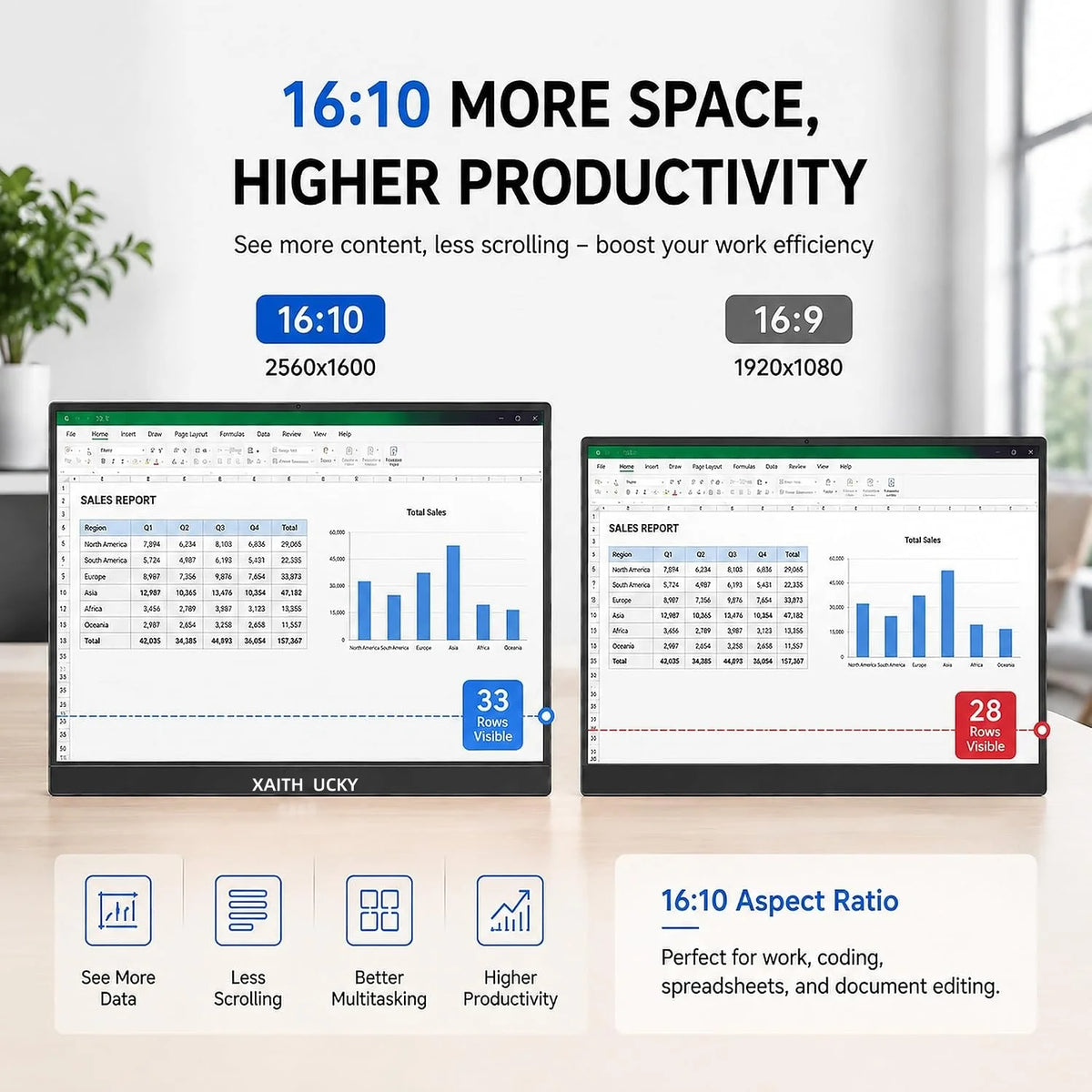 13.3 Inch 2K QHD Portable Monitor, 400 Nits, 100% SRGB, 16:10 Aspect Ratio, Built-in Speakers, VESA Mountable, Integrated Hidden