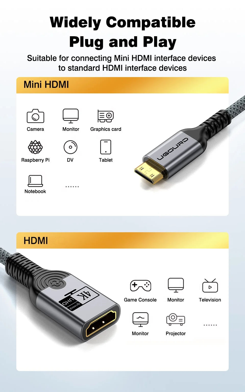 Mini/Micro HDMI hane till HDMI hona-adapter 4K