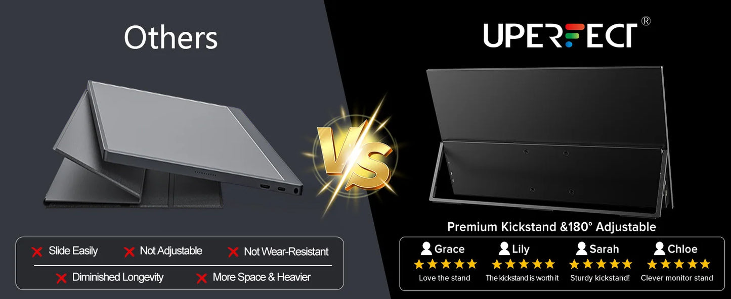 UPERFECT 18,5" Portabel Monitor IPS FHD 1080P – 120Hz AMD FreeSync HDR400 USB-C HDMI VESA Inbyggda Högtalare EU-lager