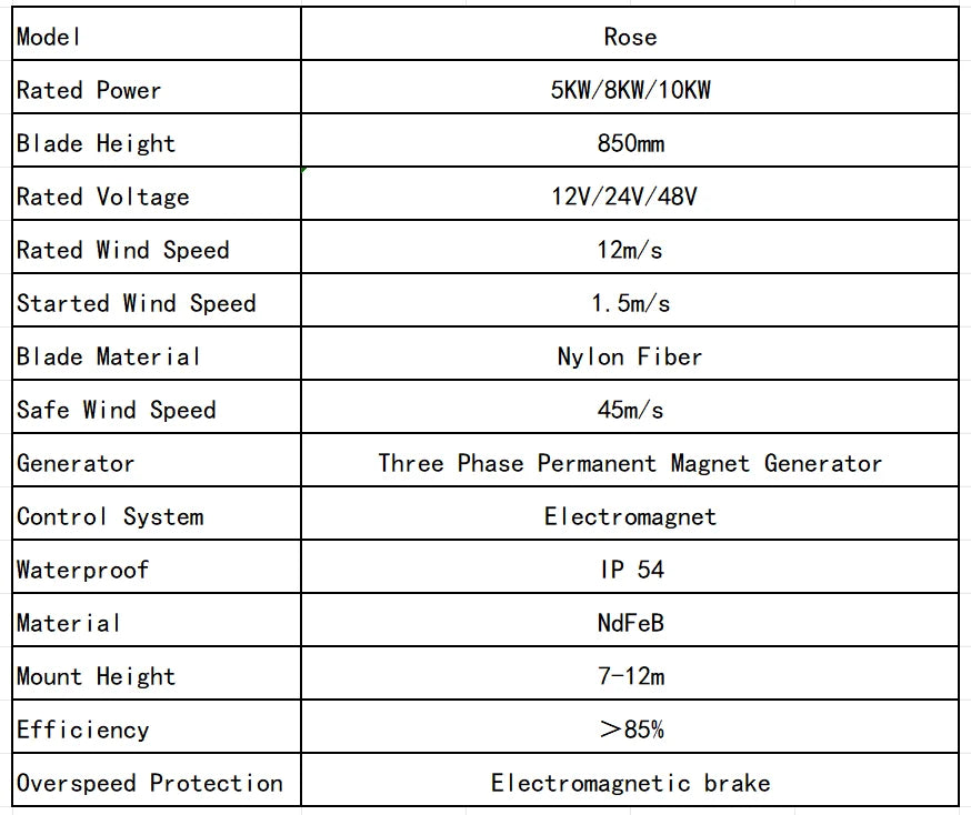 Vindturbin 5kW/8kW/10kW 2 Blad 12V/24V/48V – Off-Grid System MPPT Hybrid Inverter Hushåll Lantgård, Grön/Lila/Vit