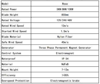 Vindturbin 5kW/8kW/10kW 2 Blad 12V/24V/48V – Off-Grid System MPPT Hybrid Inverter Hushåll Lantgård, Grön/Lila/Vit
