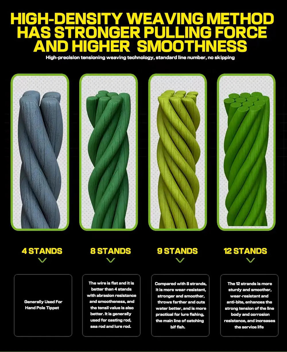 X12 Carp Fishing Line 300M 500M 1000M 12 Strands Braided Japan Multifilament PE Wire Super Strong Durable Smooth Tackle