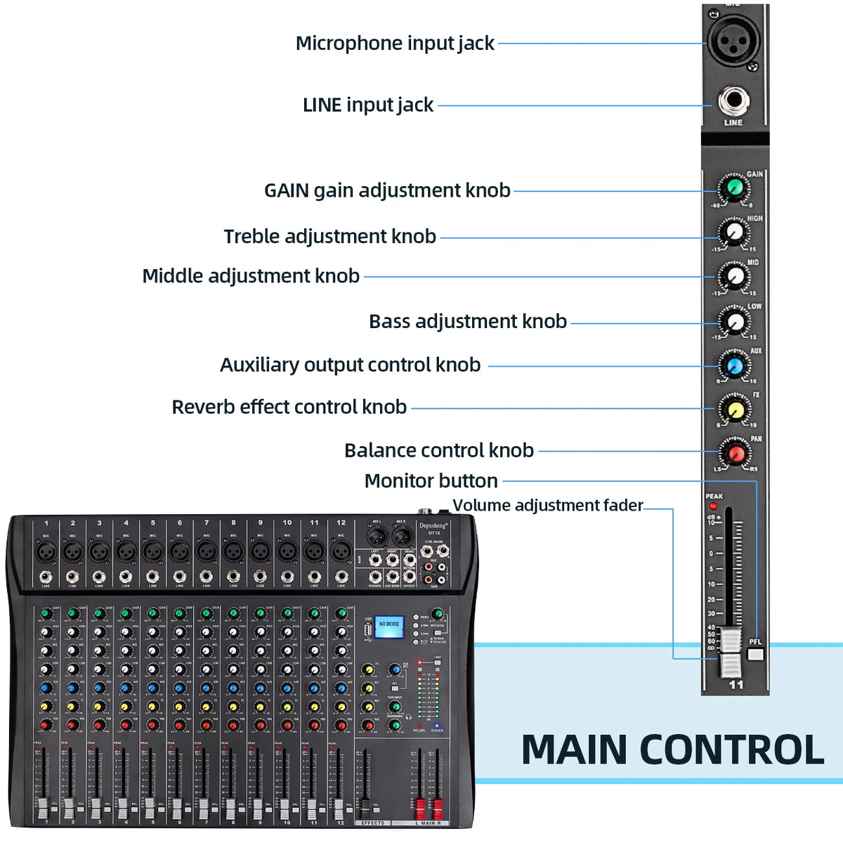 Audio Mixer 6/8/12 Channels Professional DJ Mixer LR Microphone/Line Input, AUX, FX Processor MP3, Headphones, +48V Phantom
