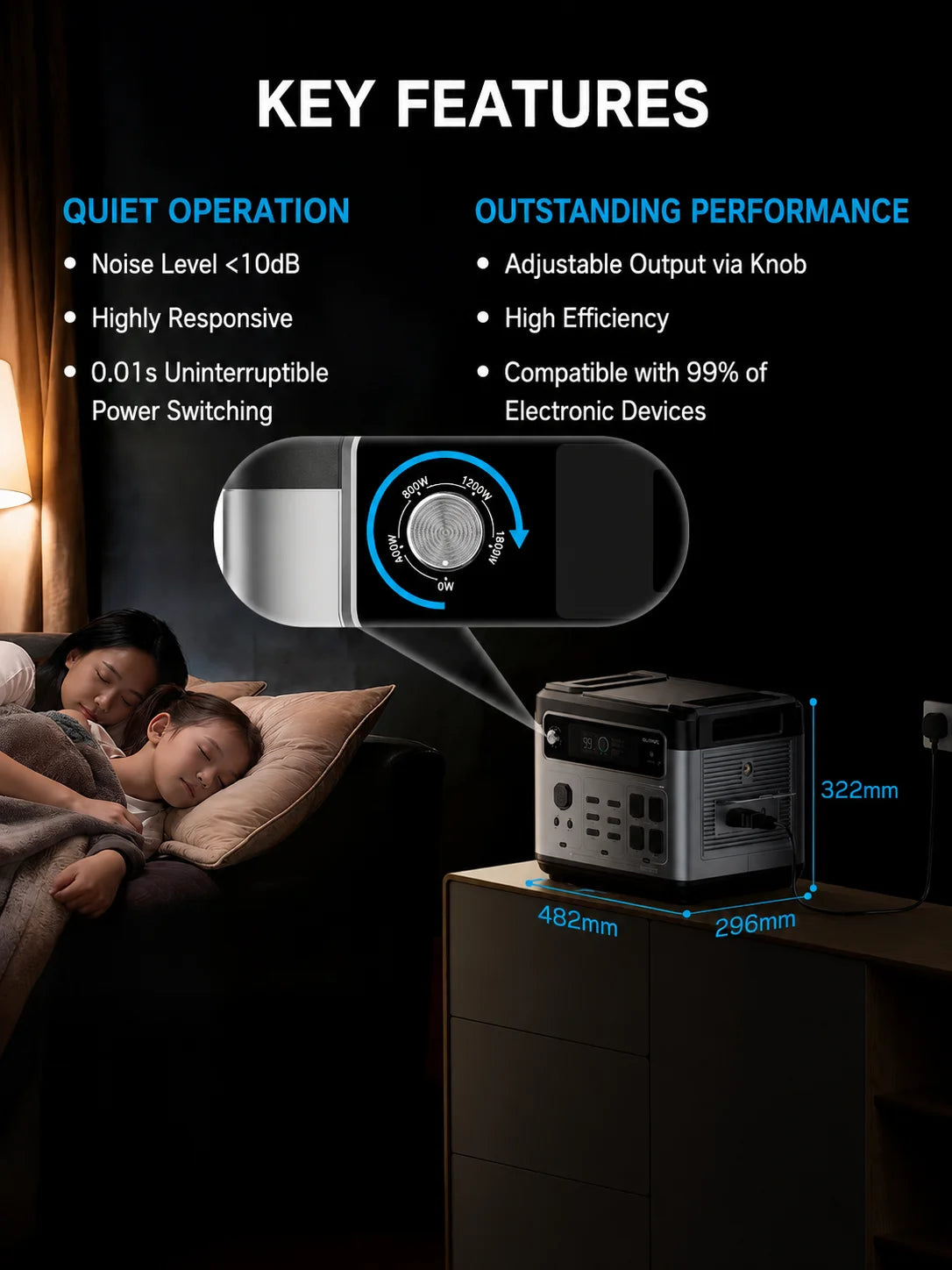 OUKITEL P2400E 2400W Portable Power Station 2048Wh LiFePO4 Battery Solar Generator with UPS, Pure Sine Wave AC Output, Fast Recharge, Home Backup Power Supply for Camping, RV, Outdoor, Emergency