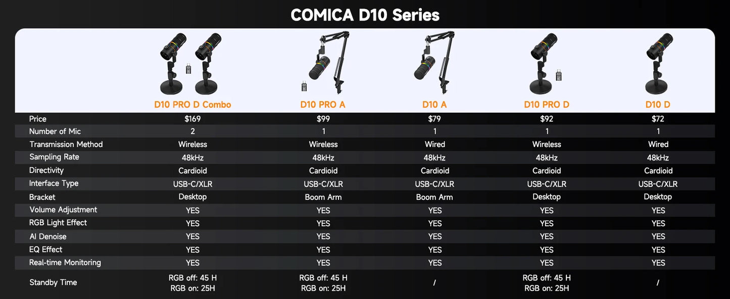 COMICA D10 PRO RGB Cardioid USB/XLR Dynamic Wireless Microphone Gaming Mic Voice Noise Reduction for Streaming Interview Podcast
