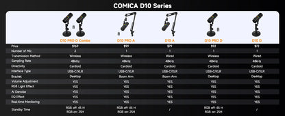 COMICA D10 PRO RGB Cardioid USB/XLR Dynamic Wireless Microphone Gaming Mic Voice Noise Reduction for Streaming Interview Podcast