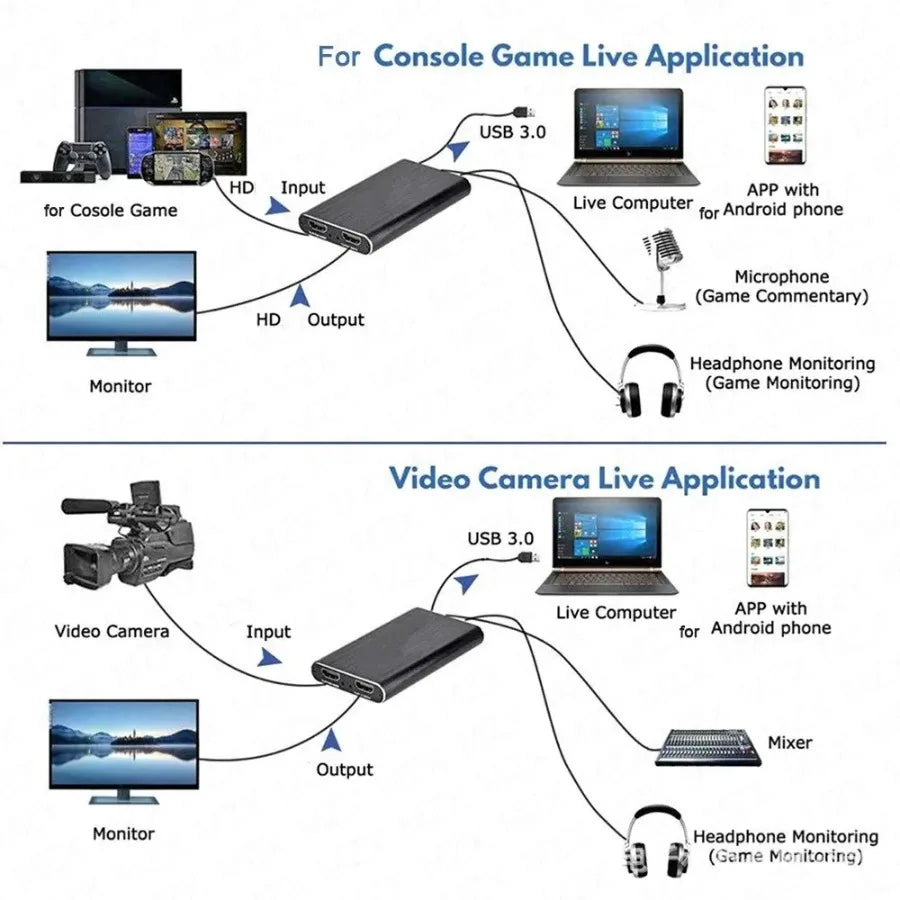 4K USB 3.0 Capture Card – HDMI-inspelningskort för PC, PS4/5, Xbox & OBS Streaming, 1080p/60Hz