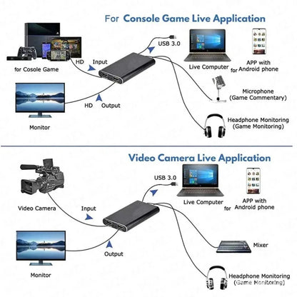 4K USB 3.0 Capture Card – HDMI-inspelningskort för PC, PS4/5, Xbox & OBS Streaming, 1080p/60Hz