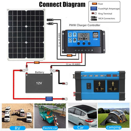 Komplett Solkraftsystem 4000W/6000W – 20W Monokristallin Solpanel + Modifierad Sinusvåg Inverter 110V/220V + 30A PWM-regulator 12V/24V