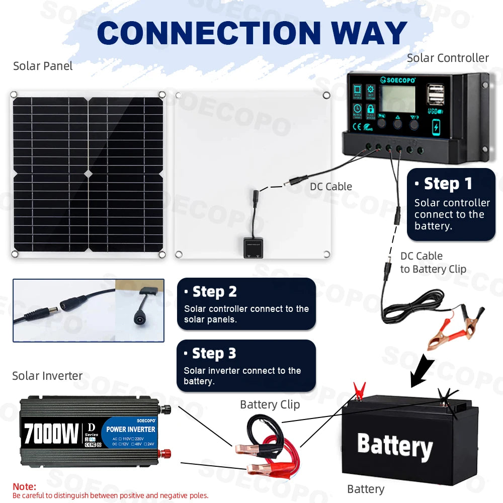 SOECOPO Komplett Off-Grid Solcellskit 7000W Peak – Flexibel Panel + 750W Inverter + LCD-regulator 12V till 220V, EU-lager Polen