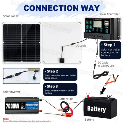 SOECOPO Komplett Off-Grid Solcellskit 7000W Peak – Flexibel Panel + 750W Inverter + LCD-regulator 12V till 220V, EU-lager Polen