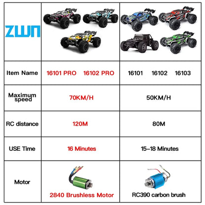 MJX VS RC Car SCY 16101 16102 PRO 4WD 70Km/h 1/16 High Speed Drift Monster Off-road Remote Control Vehicle Electric Crawler