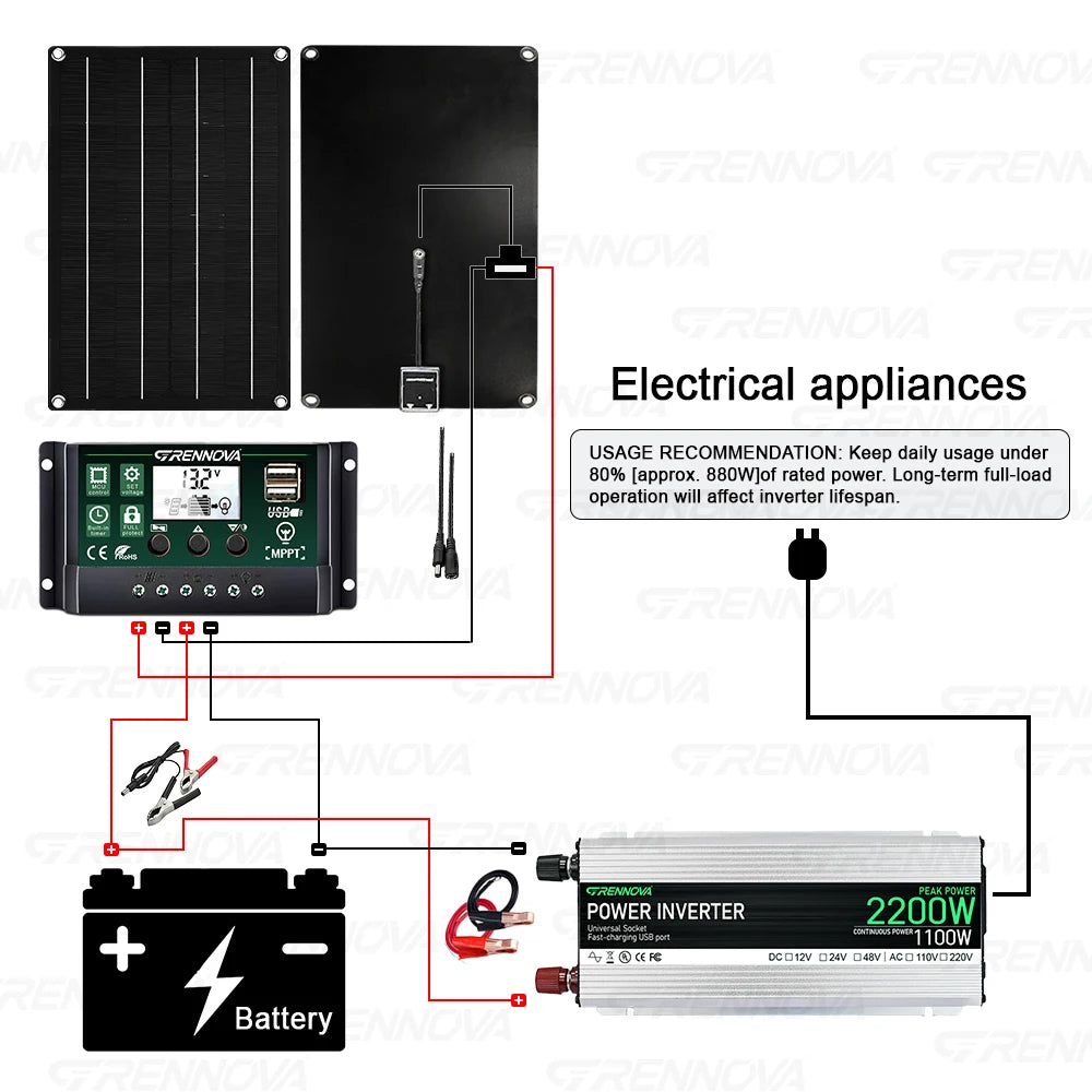 Grennova Plug-and-Play Solcellskit 1100W – 2200W Peak + 50W Panel + 60A MPPT, 110V/220V Belysning TV Fläkt Camping