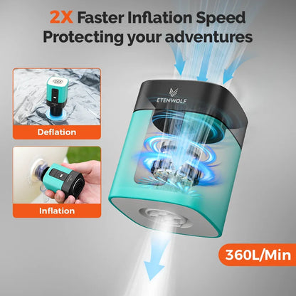 ETENWOLF AIR 3 Mini Elektrisk Luftpump – 2600 mAh, 360 L/min, Campinglampa 600 lm, 5 Munstycken