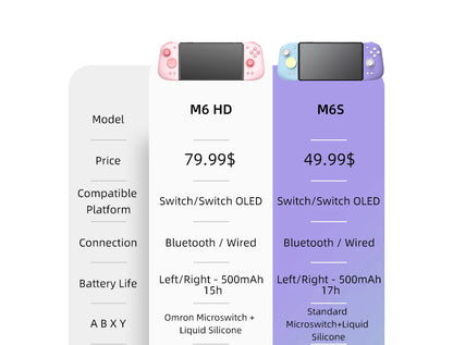 MOBAPAD M6 HD Gemini 2 Controller For Nintendo Switch OLED Joypad with Hall Joystick Console for Switch NS OLED Gamepad