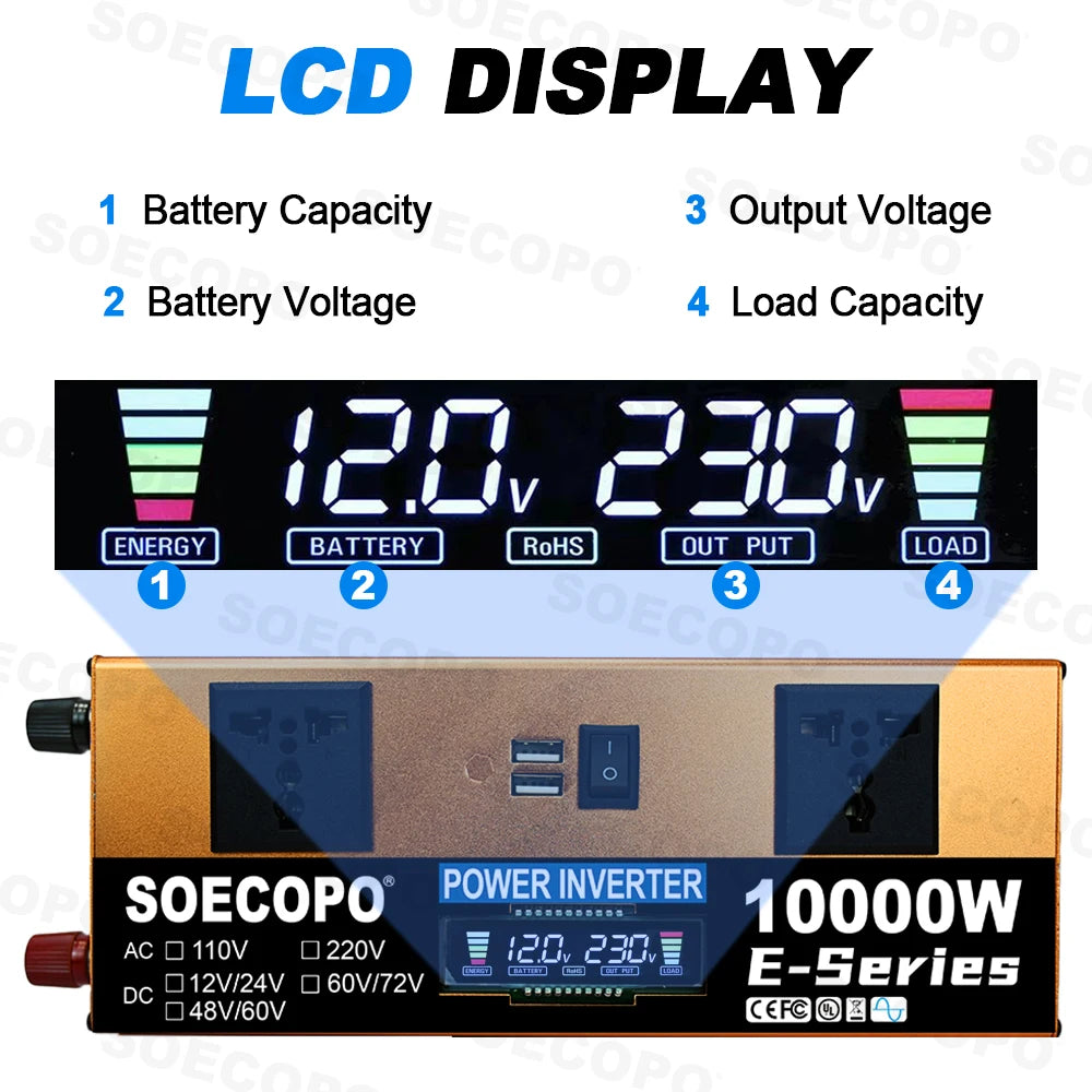 SOECOPO Solsystem-kit – 2×Flexibel Solpanel + 1100W Inverter (E-Series) + LCD-regulator 12V/24V, 220V, EU-lager (Polen)