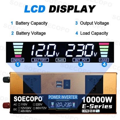 SOECOPO Solsystem-kit – 2×Flexibel Solpanel + 1100W Inverter (E-Series) + LCD-regulator 12V/24V, 220V, EU-lager (Polen)