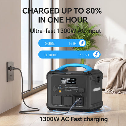 Necespow Outdoor Portable Power Station 2000W Solar Generator Pure Sine Wave for Camping RV Road Trip Outdoor Adventure Emergency Power Supply