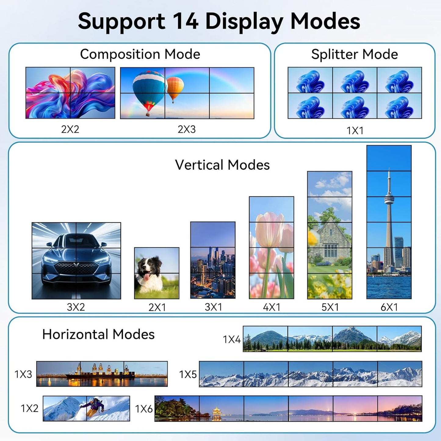 1080P HDMI Video Wall Controller 2x3 1x2 1x4 1x3 2x1 3x1 4x1 Video Screen Stitching Processor Splicer for 6 TV Splicing Display