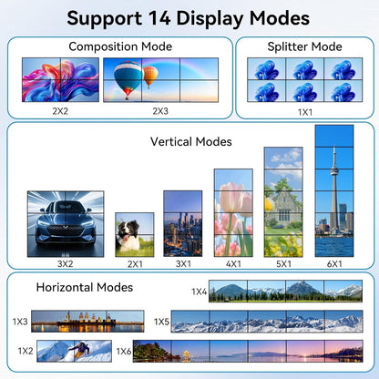 1080P HDMI Video Wall Controller 2x3 1x2 1x4 1x3 2x1 3x1 4x1 Video Screen Stitching Processor Splicer for 6 TV Splicing Display